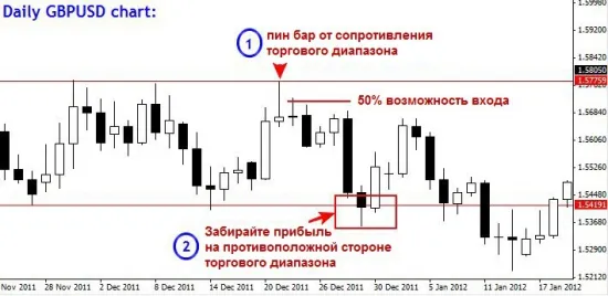 Ghidul „Cum să profit“