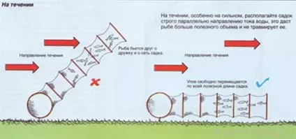 Садок для риби