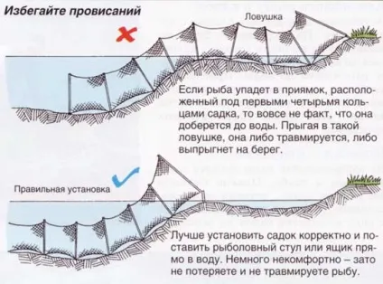 Садок для риби
