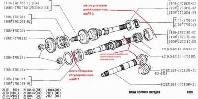 Self-megszűnése az átviteli egy autó VAZ-2112 - Lada Forum (WHA) az 2112