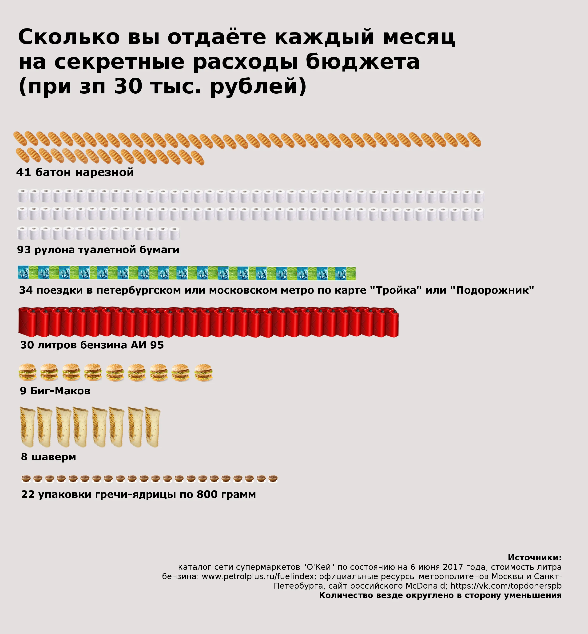 Тайната бюджет колко пари даваме на държавата, не е ясно на този отбор 29