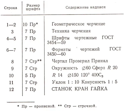 Тегленето на шрифтовете