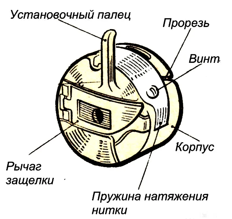 Калерче да BSHM (транспорт ляво и дясно)