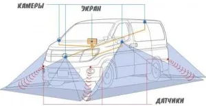 Система кругового огляду автомобіля