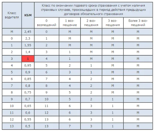 Kedvezmények CTP hogyan megismerni, ellenőrizze és egyéb kérdések