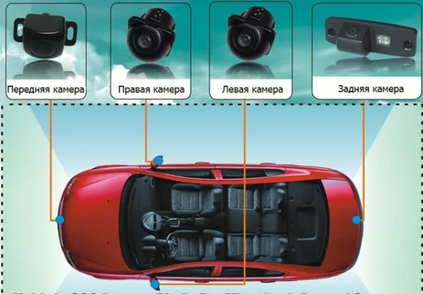 Система кругового огляду автомобіля