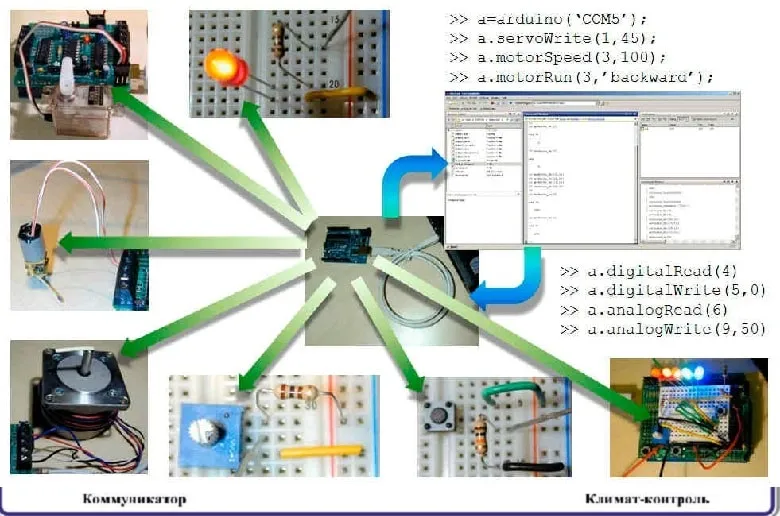 Sistem Smart, innovastroy