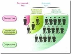 Соціологія як наука