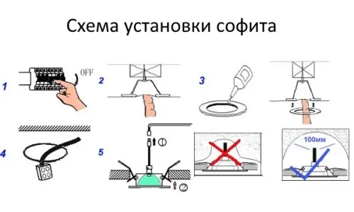 Софити (осветление) - какво е това