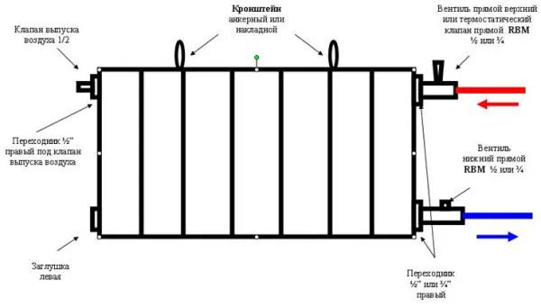 Csatlakozás radiátorok otopleniyainstruktsiya telepítés saját kezűleg, különösen a kapcsolat