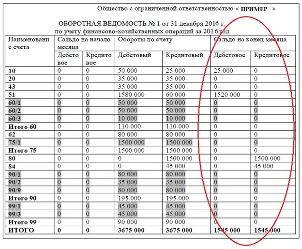 A tartalma és szerkezete az elszámolási egyenleg