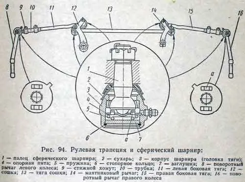 Kompatibilis alkatrészek - minden uniós Club volgovodov