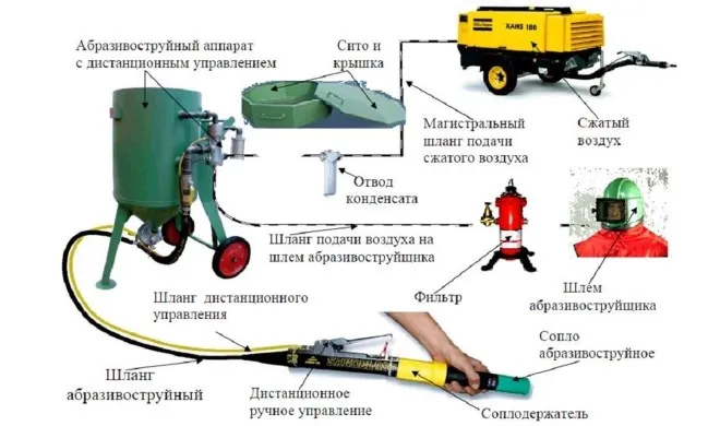 Fúvóka homokfúváshoz funkciók kiválasztására és a gyártás