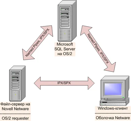 SQL server universal limbaj de interogare - Domeniu de aplicare