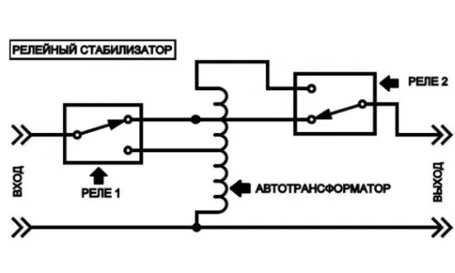 регулатор на напрежение за селекция газов котел за отопление, монтаж