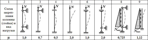 Primirea în formă de calcul de greutate tub dintr-un stativ