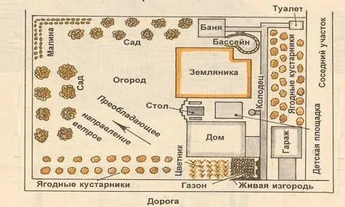 Строителство баня с таванско помещение със собствените си ръце