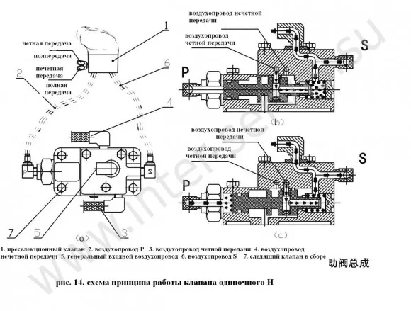 Структурата и функционирането на принципа на 16-скоростна PPC на въздушната линия