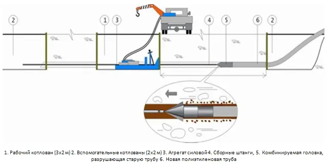 Газопровод строителство, технически надзор, газово оборудване - Обща lenpromgaz