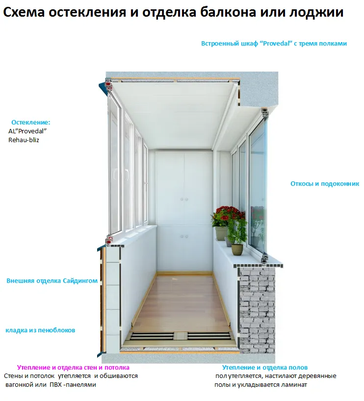 Costul de finisare de balcoane si loggii la cheie - preturi si fotografii, Build stil