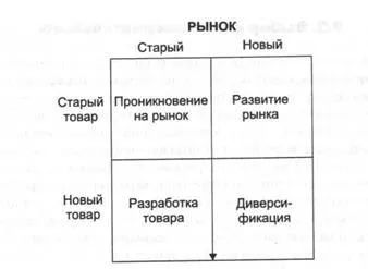 Същност и видове стратегии - гъбички