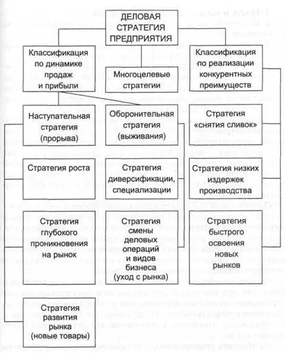 Същност и видове стратегии - гъбички