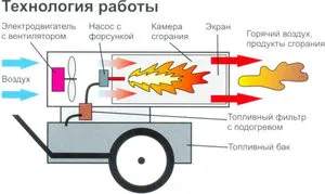 pistol cu ​​aer cald varietate de pistoale cu gaz și căldură pentru izgotavleniye de auto-instruire