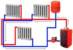 Az áramkör a fűtési rendszer cirkulációs szivattyú fajtái és jellemzői