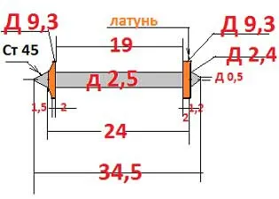 Tabelul dimensionată vintirului