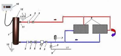 Az áramkör a fűtési rendszer cirkulációs szivattyú fajtái és jellemzői