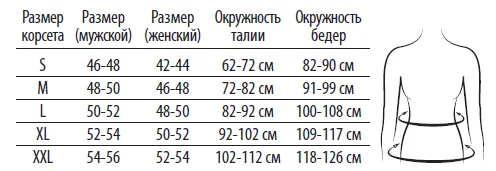 Избор маси бинтове и корсети размери