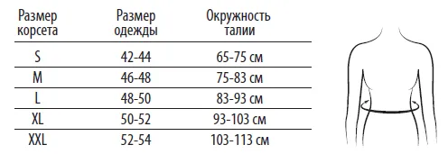 Избор маси бинтове и корсети размери