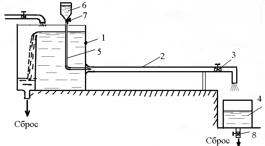 Subiect 24 este laminară și mișcare fluid turbulent