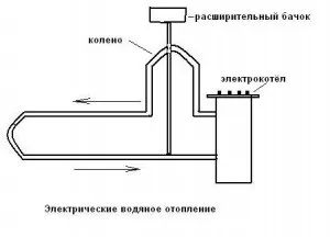 З чого почати самостійне проектування автономного опалення