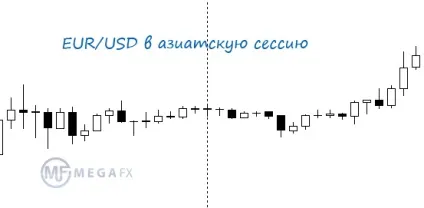 Найспокійніші пари на форекс (спокійні) Найспокійніші пари на форекс