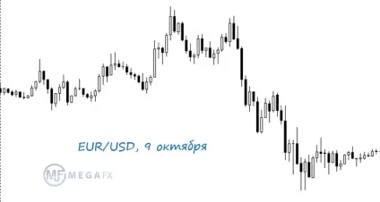 Найспокійніші пари на форекс (форекс) Найспокійніші пари на форекс