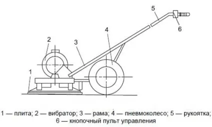 саморобна виброплита