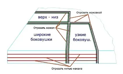 Саморобний ящик для зимової риболовлі (термос) Саморобний ящик для зимової риболовлі