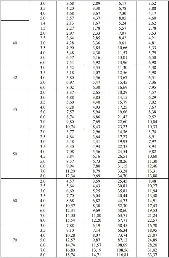 Parametrii de producție de oțel pătrat tub, utilizarea