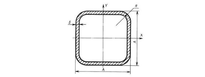 Parametrii de producție de oțel pătrat tub, utilizarea