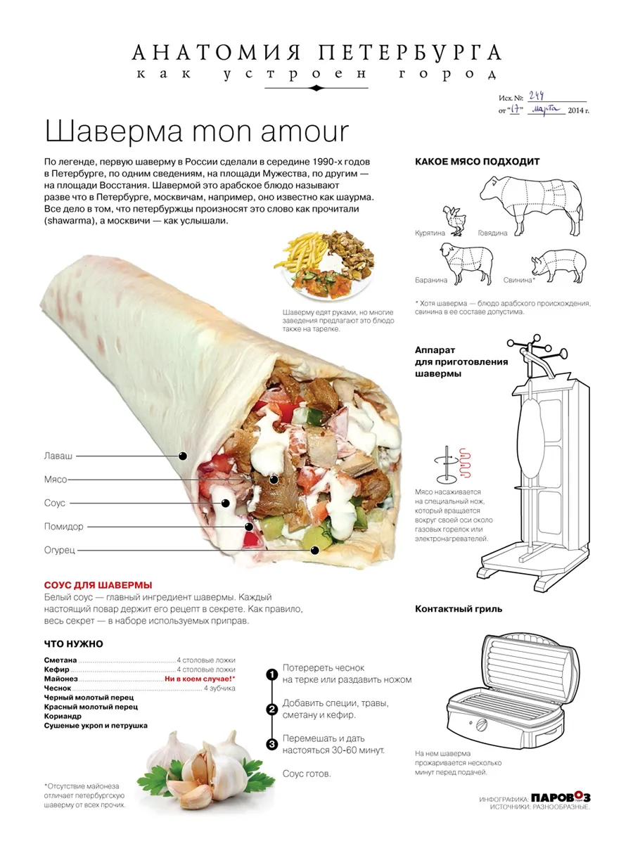 Ufa alimente stradă decât shawarma diferit de shavermy, camera ufa - știri și evenimente din Ufa