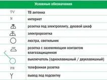 Умовне позначення розетки на схемі і оптимальне розташування розеток у квартирі як розташувати