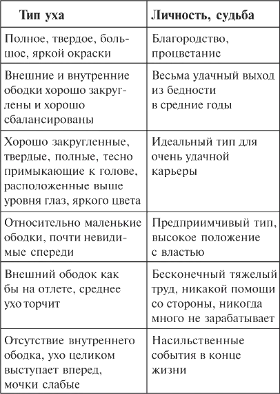 Fülek - hogyan kell olvasni egy személy