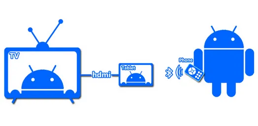 Управление на всяко Android устройство с Bluetooth