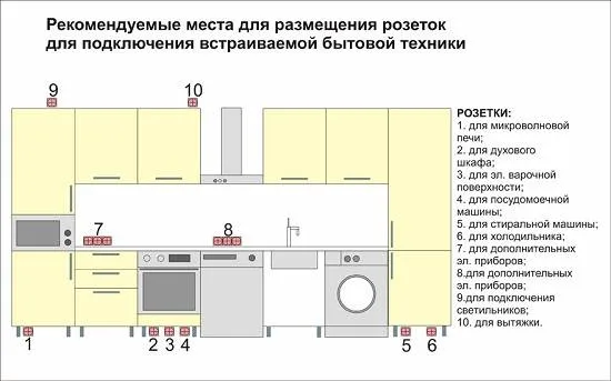 Умовне позначення розетки на схемі і оптимальне розташування розеток у квартирі як розташувати