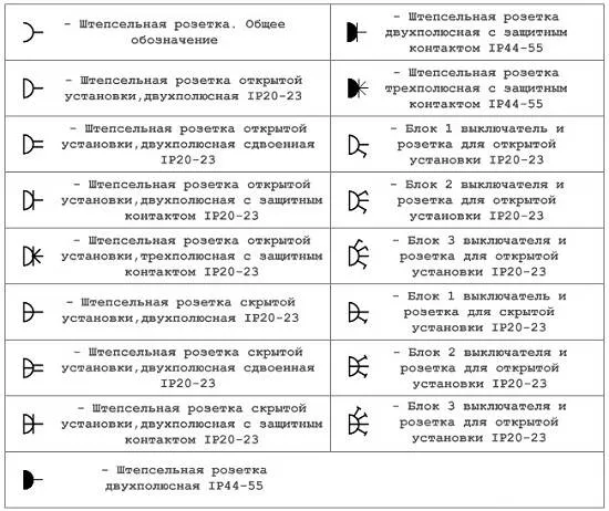 Умовне позначення розетки на схемі і оптимальне розташування розеток у квартирі як розташувати