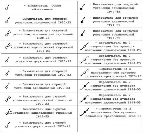 Умовне позначення розетки на схемі і оптимальне розташування розеток у квартирі як розташувати