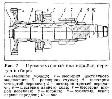 Készülék sebességváltó 131 zil Automobile