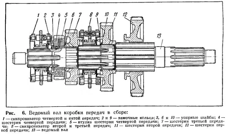 Készülék sebességváltó 131 zil Automobile