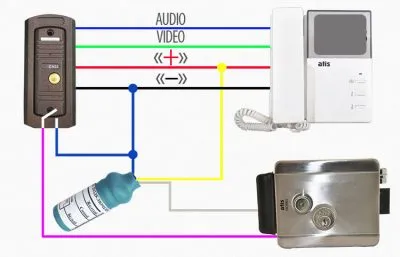 Kiválasztása elektronikus zárral kell felszerelni az ajtó